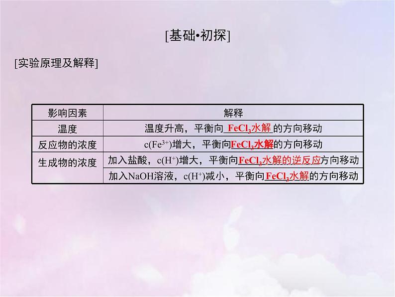 人教版高中化学选择性必修1第3章水溶液中的离子反应与平衡3.2影响盐类水解的因素课件第8页