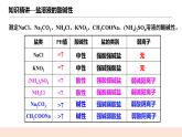 人教版化学选修一3.3.1《盐类的水解》课件