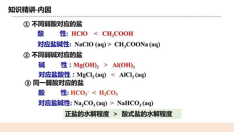 人教版化学选修一3.3.2《影响盐类的水解的因素》课件+教学设计06