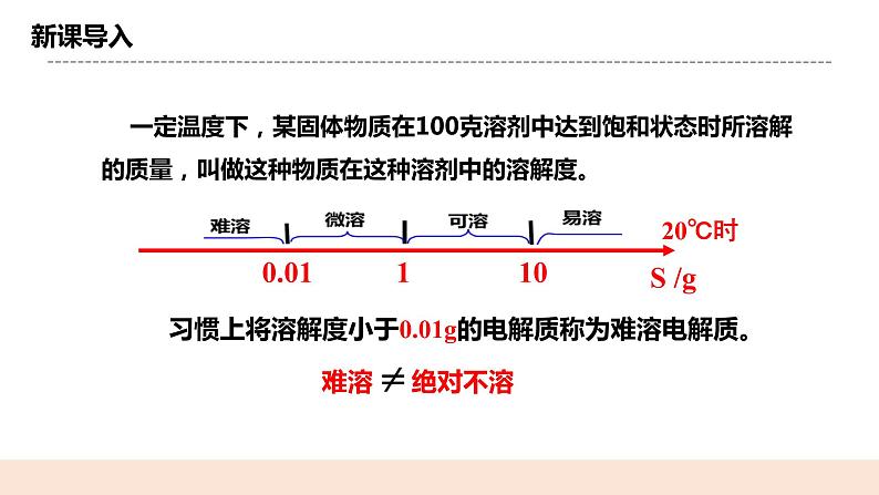 人教版化学选修一3.4.1《沉淀溶解平衡》课件+教学设计05