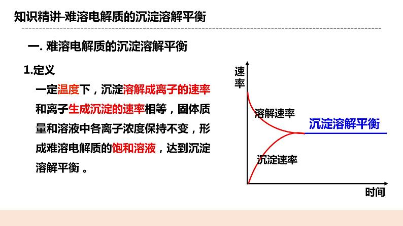 人教版化学选修一3.4.1《沉淀溶解平衡》课件+教学设计07