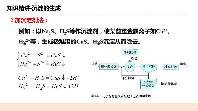 人教版化学选修一3.4.2《沉淀溶解平衡的应用》课件+教学设计06