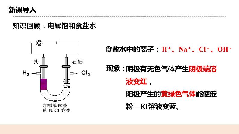 人教版化学选修一4.2.2《电解原理的应用》课件第3页