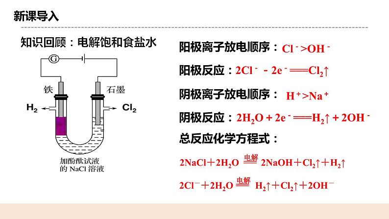 人教版化学选修一4.2.2《电解原理的应用》课件第4页