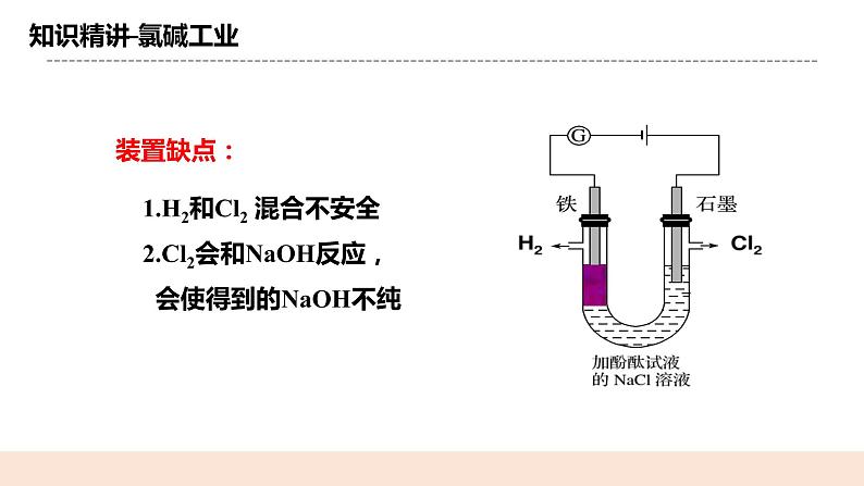 人教版化学选修一4.2.2《电解原理的应用》课件第5页