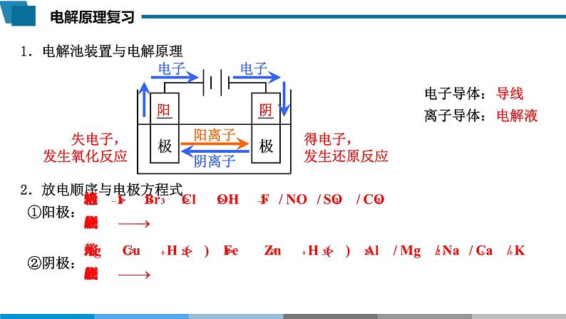 高中 高二 化学选择性必修1 第四章 实验活动4 简单的电镀实验 教学课件05