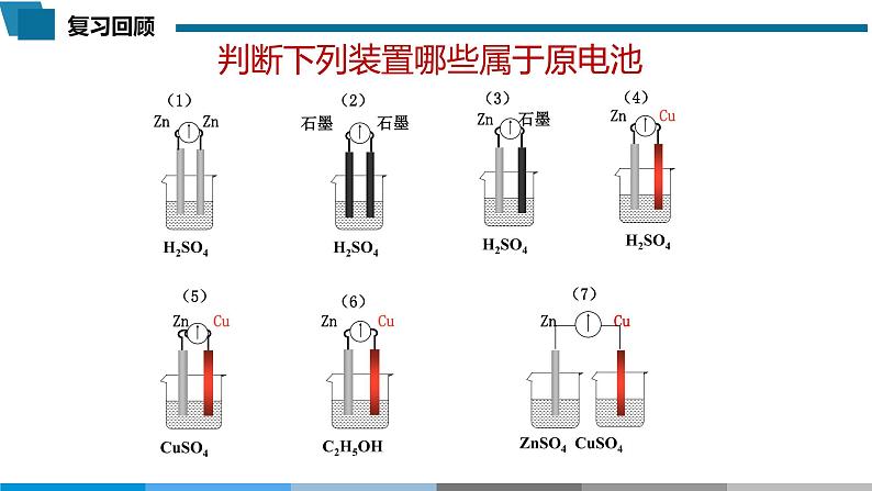 高中 高二 化学选择性必修1 第四章 第一节 第1课时 原电池的工作原理 教学课件第3页