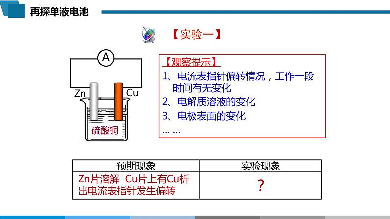 高中 高二 化学选择性必修1 第四章 第一节 第1课时 原电池的工作原理 教学课件第6页