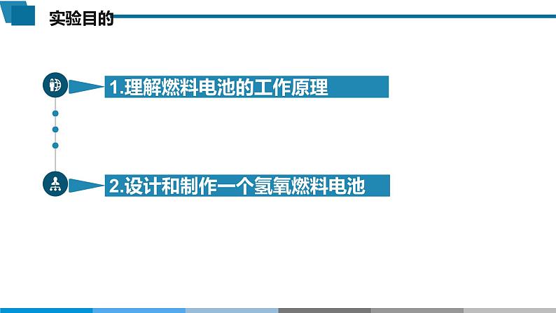 高中 高二 化学选择性必修1 第四章 实验活动5 制作简单的燃料电池 教学课件第3页