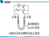 高中 高二 化學(xué)選擇性必修1 第四章 實(shí)驗(yàn)活動(dòng)5 制作簡(jiǎn)單的燃料電池 教學(xué)課件