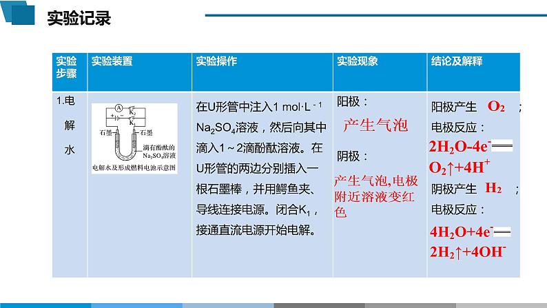 高中 高二 化学选择性必修1 第四章 实验活动5 制作简单的燃料电池 教学课件第8页