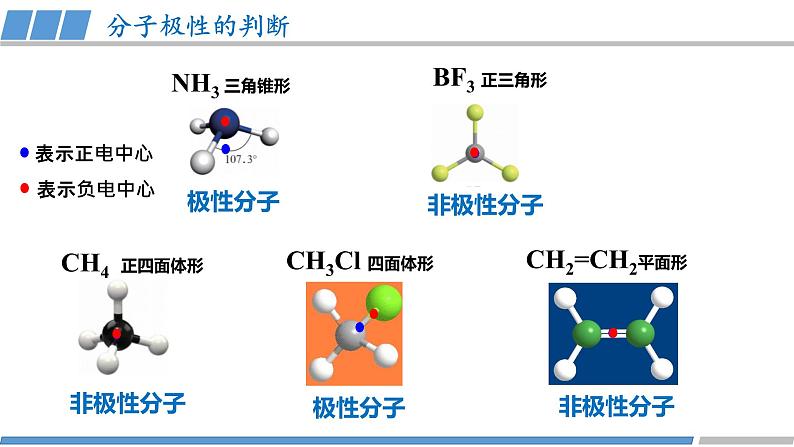 高中 高二 化学选择性必修2 第二章 第三节 第1课时 共价键的极性 教学课件第8页