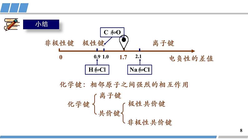 高中 高二 化学选择性必修2 第二章 第一节 第1课时 共价键 教学课件第8页