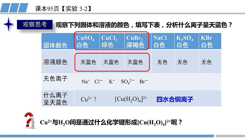 高中 高二 化学选择性必修2 第三章 第四节 第1课时 配合物与超分子 教学课件06