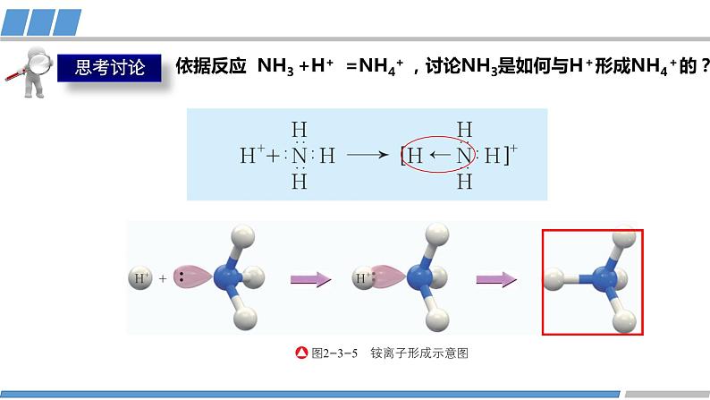 高中 高二 化学选择性必修2 第三章 第四节 第1课时 配合物与超分子 教学课件07