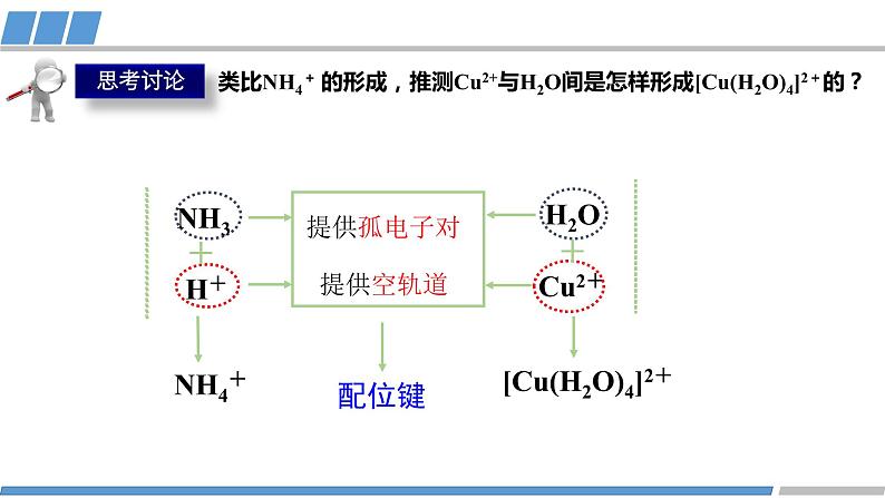 高中 高二 化学选择性必修2 第三章 第四节 第1课时 配合物与超分子 教学课件08