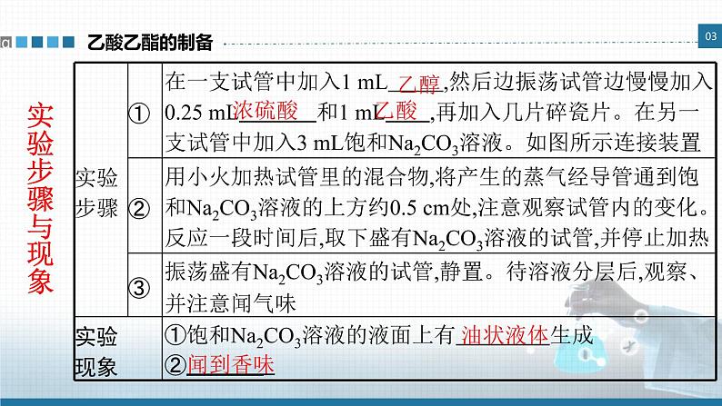 高中 高二 化学选择性必修3 实验活动1 乙酸乙酯的制备与性质 教学课件05