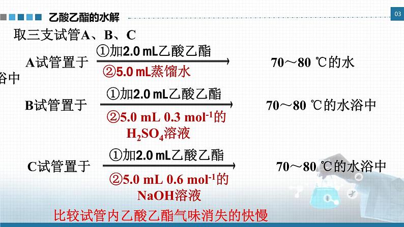 高中 高二 化学选择性必修3 实验活动1 乙酸乙酯的制备与性质 教学课件07