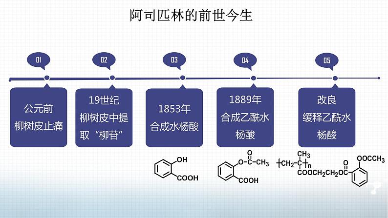 高中 高二 化学选择性必修3 第三章 第五节 第3课时 有机合成路线的设计与实施2 教学课件02