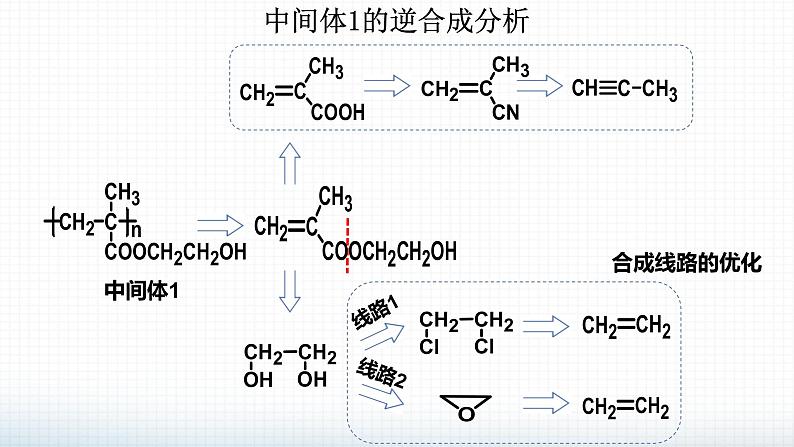 高中 高二 化学选择性必修3 第三章 第五节 第3课时 有机合成路线的设计与实施2 教学课件04