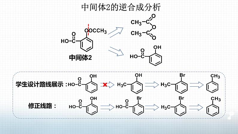 高中 高二 化学选择性必修3 第三章 第五节 第3课时 有机合成路线的设计与实施2 教学课件05