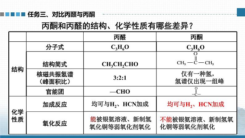 高中 高二 化学选择性必修3 第三章 第三节 第2课时 醛酮 教学课件08