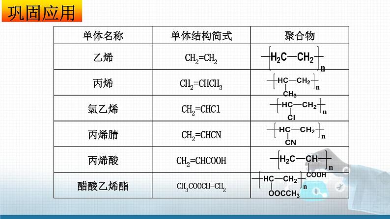 高中 高二 化学选择性必修3 第五章 第一节 合成高分子的基本方法 教学课件第8页