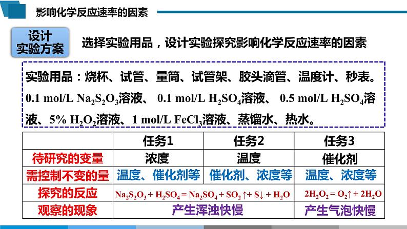 高中 高二 化学选择性必修1 第二章 第一节 第2课时 影响化学反应速率的因素 教学课件06