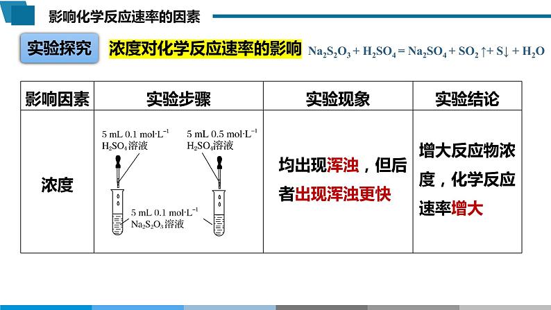 高中 高二 化学选择性必修1 第二章 第一节 第2课时 影响化学反应速率的因素 教学课件07