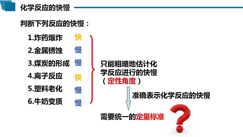 高中 高二 化学选择性必修1 第二章 第一节 第1课时 化学反应速率 教学课件第3页