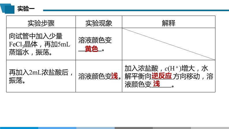 高中 高二 化学选择性必修1 第三章 实验活动3 盐类水解的应用 教学课件第4页