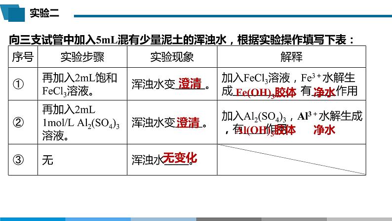 高中 高二 化学选择性必修1 第三章 实验活动3 盐类水解的应用 教学课件第6页