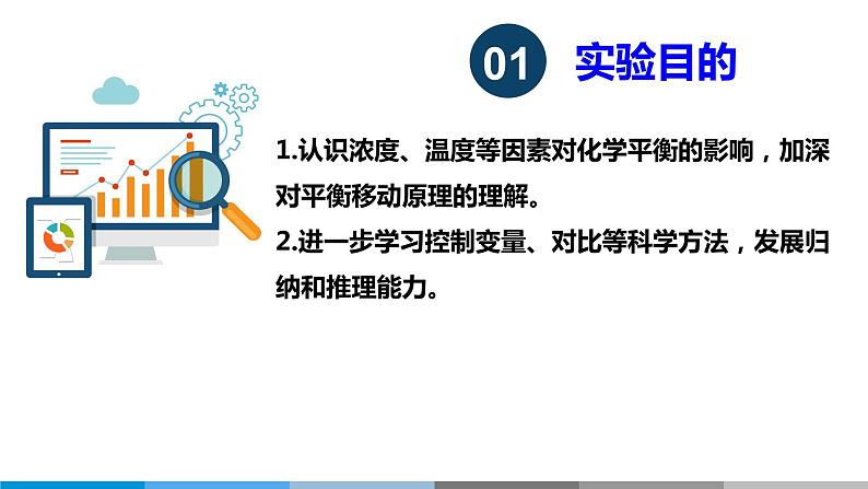 高中 高二 化学选择性必修1 第二章 实验活动1 探究影响化学平衡移动的因素 教学课件第4页