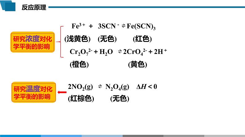 高中 高二 化学选择性必修1 第二章 实验活动1 探究影响化学平衡移动的因素 教学课件第6页