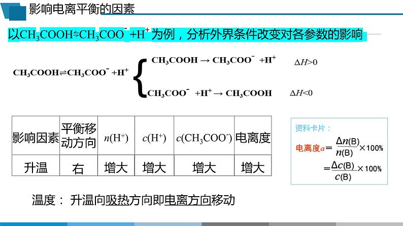 高中 高二 化学选择性必修1 第三章 第一节 第2课时 电离平衡 教学课件第5页