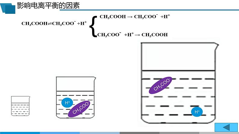 高中 高二 化学选择性必修1 第三章 第一节 第2课时 电离平衡 教学课件第8页