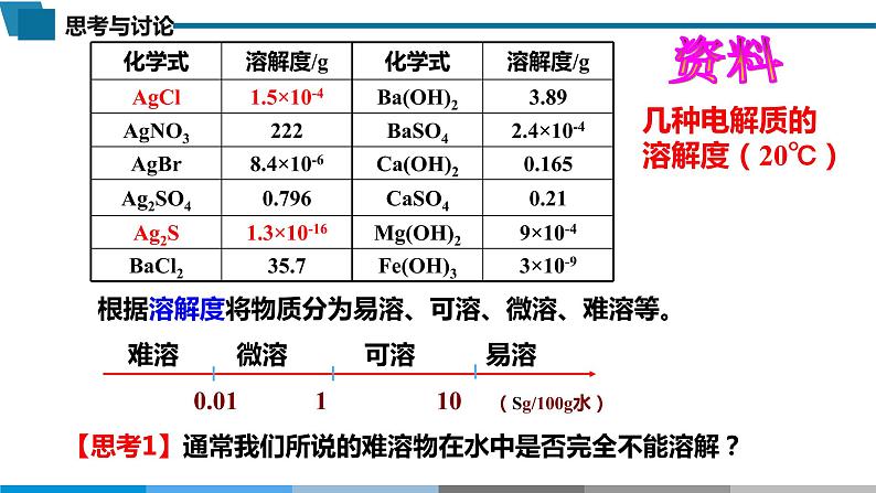 高中 高二 化学选择性必修1 第三章 第四节 第1课时 难溶电解质的沉淀溶解平衡 教学课件第3页