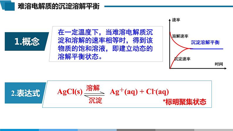 高中 高二 化学选择性必修1 第三章 第四节 第1课时 难溶电解质的沉淀溶解平衡 教学课件第5页