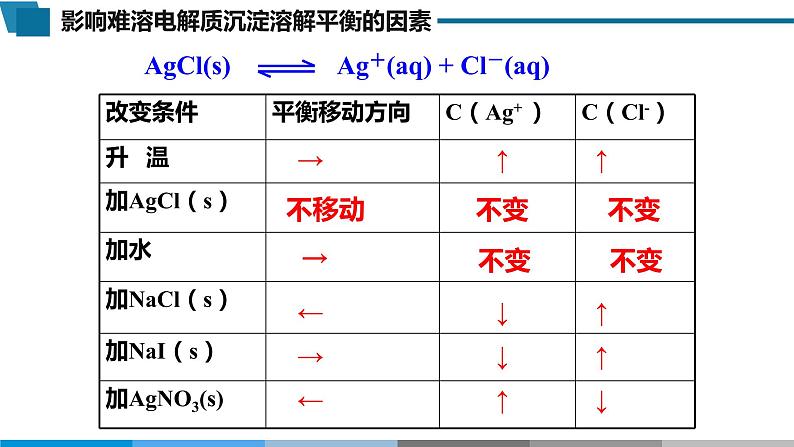 高中 高二 化学选择性必修1 第三章 第四节 第1课时 难溶电解质的沉淀溶解平衡 教学课件第8页