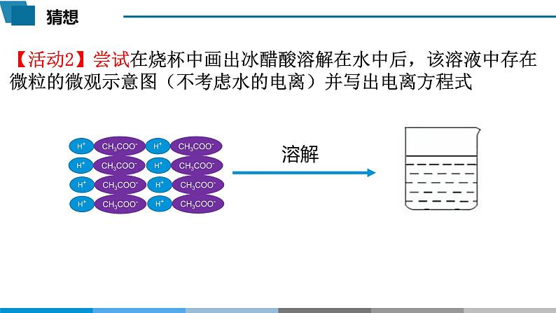 高中 高二 化学选择性必修1 第三章 第一节 第1课时 强弱电解质及电离平衡 教学课件第6页