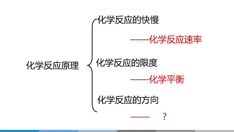 高中 高二 化学选择性必修1 第二章 第三节 化学反应的方向 教学课件第3页