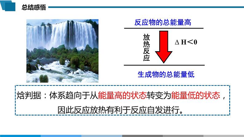 高中 高二 化学选择性必修1 第二章 第三节 化学反应的方向 教学课件第7页