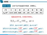 高中 高二 化学选择性必修1 第三章 第二节 第1课时 水的电离和溶液的pH 教学课件