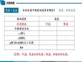 高中 高二 化学选择性必修1 第三章 第二节 第1课时 水的电离和溶液的pH 教学课件