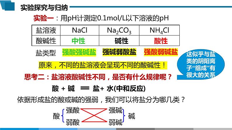 高中 高二 化学选择性必修1 第三章 第三节 第1课时 盐类的水解 教学课件03