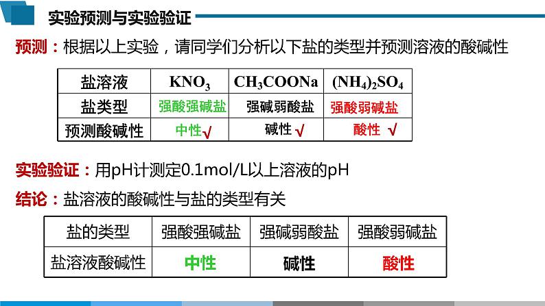 高中 高二 化学选择性必修1 第三章 第三节 第1课时 盐类的水解 教学课件04