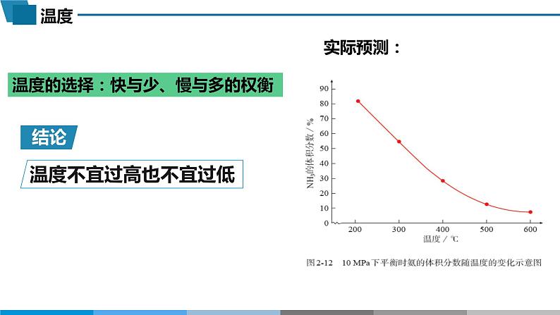 高中 高二 化学选择性必修1 第二章 第四节 化学反应的调控 教学课件07