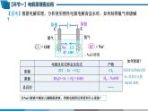 高中 高二 化学选择性必修1 第四章 第二节 第2课时 电解原理的应用 教学课件