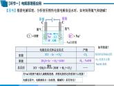 高中 高二 化学选择性必修1 第四章 第二节 第2课时 电解原理的应用 教学课件