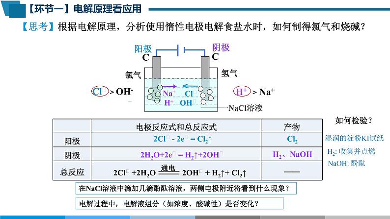 高中 高二 化学选择性必修1 第四章 第二节 第2课时 电解原理的应用 教学课件05